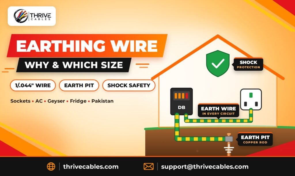 Earthing wire in Pakistan guide - 1/.044 copper earth wire for house earthing - Thrive Cables