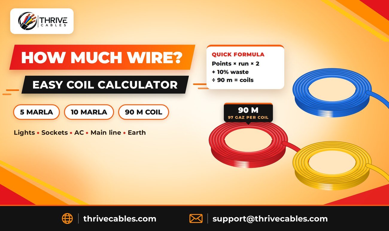 How much wire for house wiring in Pakistan - easy coil calculator - Thrive Cables